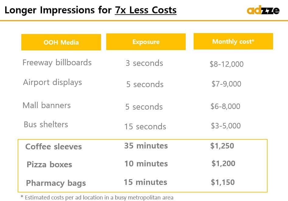 Billboard-costs-vs-In-Hand-Advertising