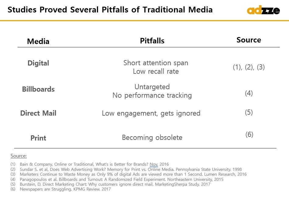 pitfalls guerrilla marketing graph