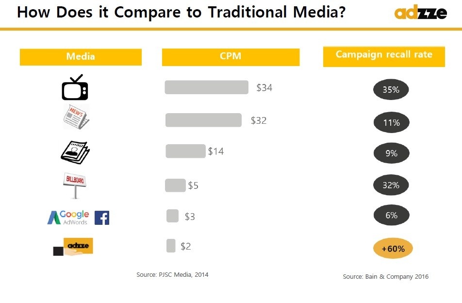 guerrilla marketing comparison graph