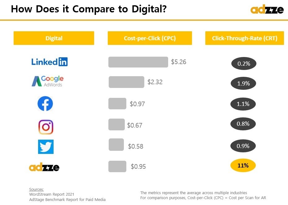 cost comparison graph